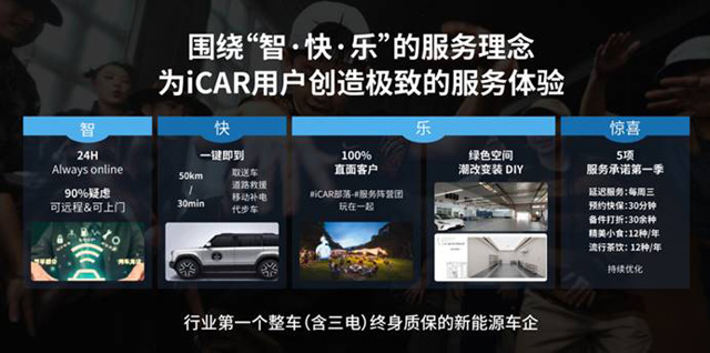 iCARٶˢ£23׌300iCAR Space